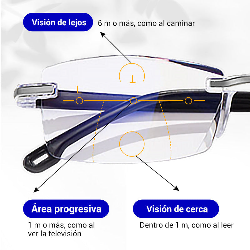 🔥Novos óculos de leitura de dupla utilização com proteção contra luz azul e alta dureza de safira✨