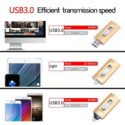 🔥50% DE DESCONTO ENQUANTO DURAREM OS ESTOQUES!🎉 Pendrive USB de Alta Velocidade
